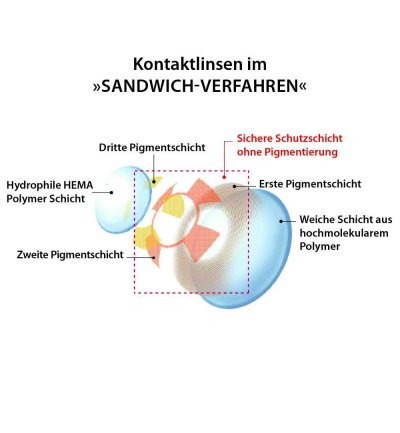 Fun-Linse "Blind" Einzellinse Kontaktlinse